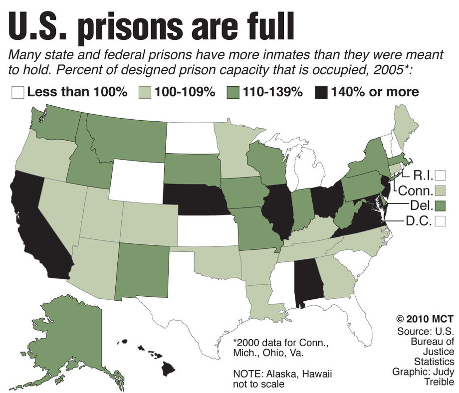 Reducing Prison Overcrowding in California